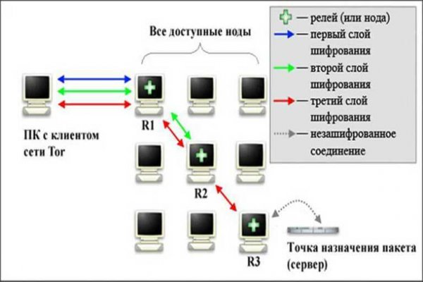 Kraken ссылка тор 2krnk biz