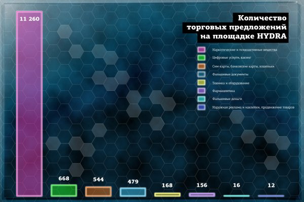 Кракен найдется все что это